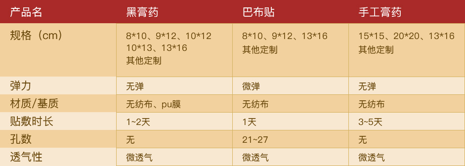 膏藥加工|濟濼神祗|退熱貼|膏藥OEM|河南光明醫(yī)藥科技有限公司